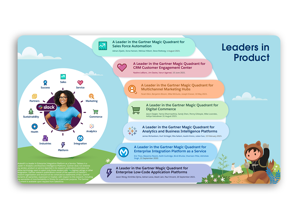 leaders-in-product-salesforce-screenshot