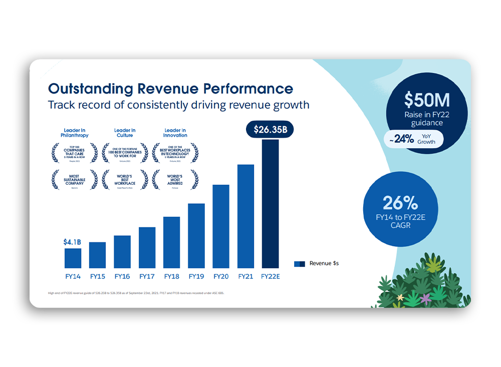 outstanding-revenue-performance-salesforce-screenshot