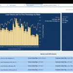 TMS Analytics Sales Snapshot dashboard