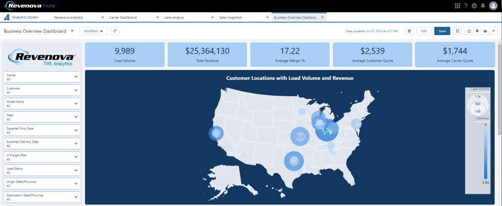TMS Analytics Business Overview dashboard