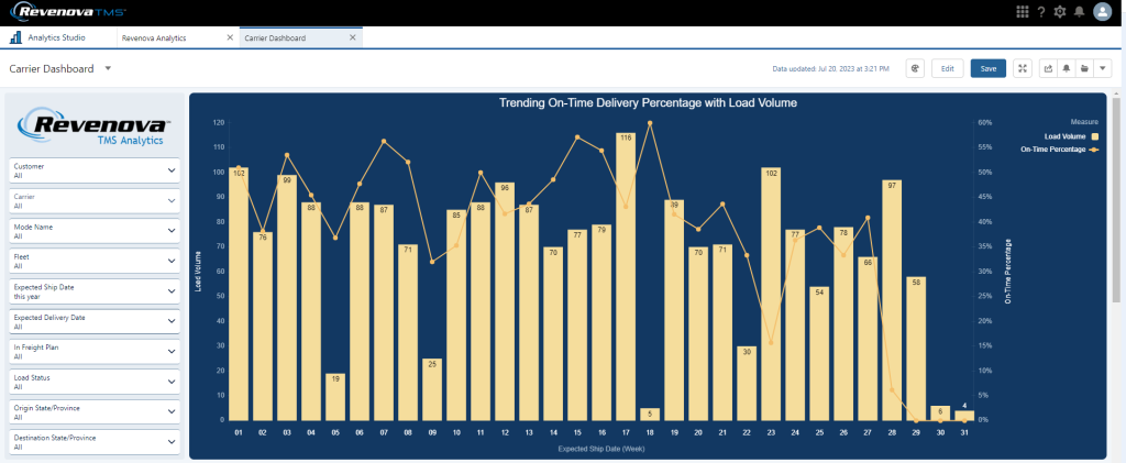 TMS Analytics' Carrier Dashboard