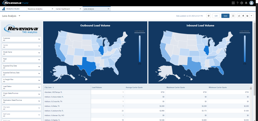 TMS Analytics Lane Analysis dashboard